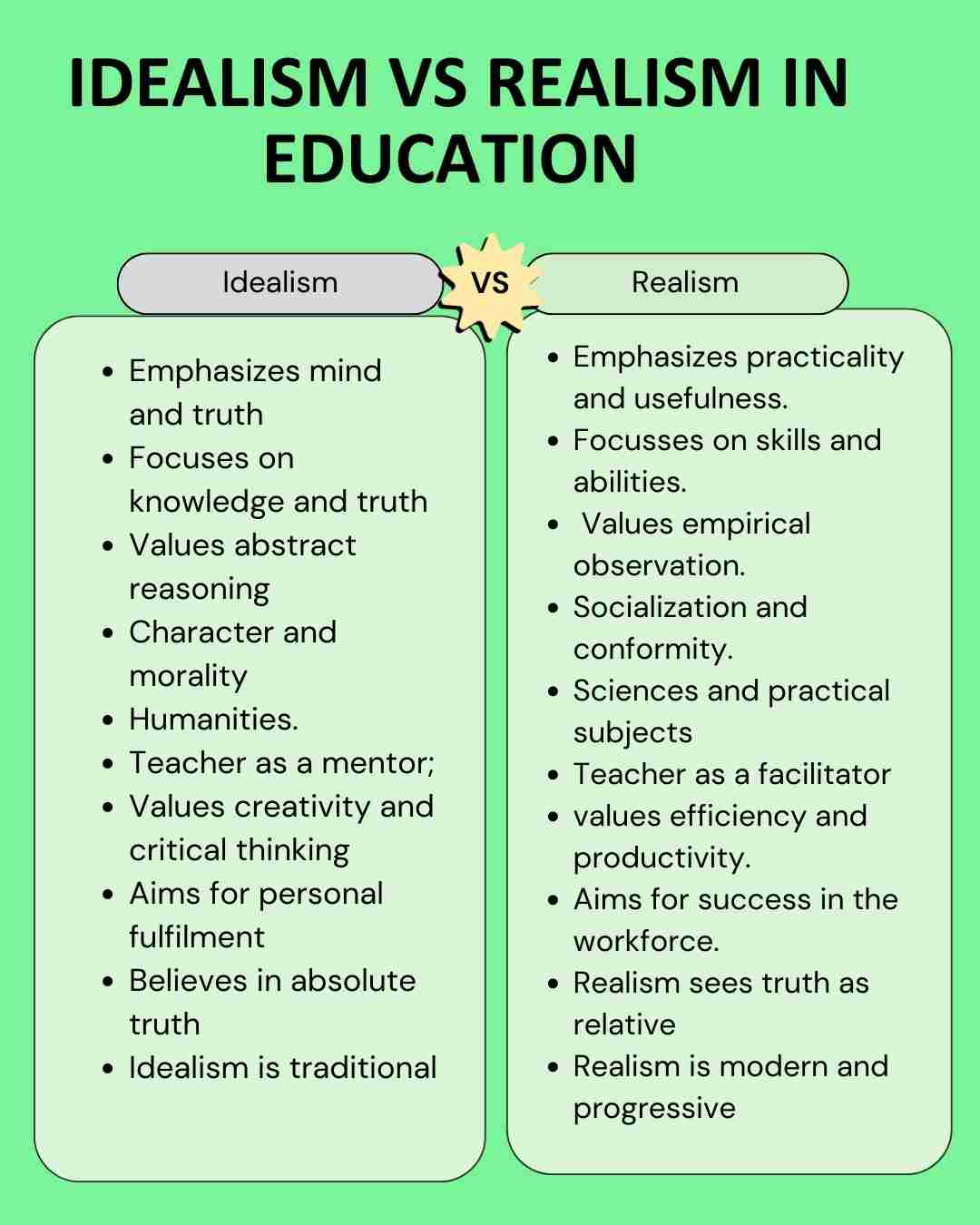 Idealism Vs Realism in education by Zone of Education