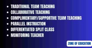 Types of Team Teaching