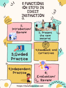 6 Steps in Direct Instruction