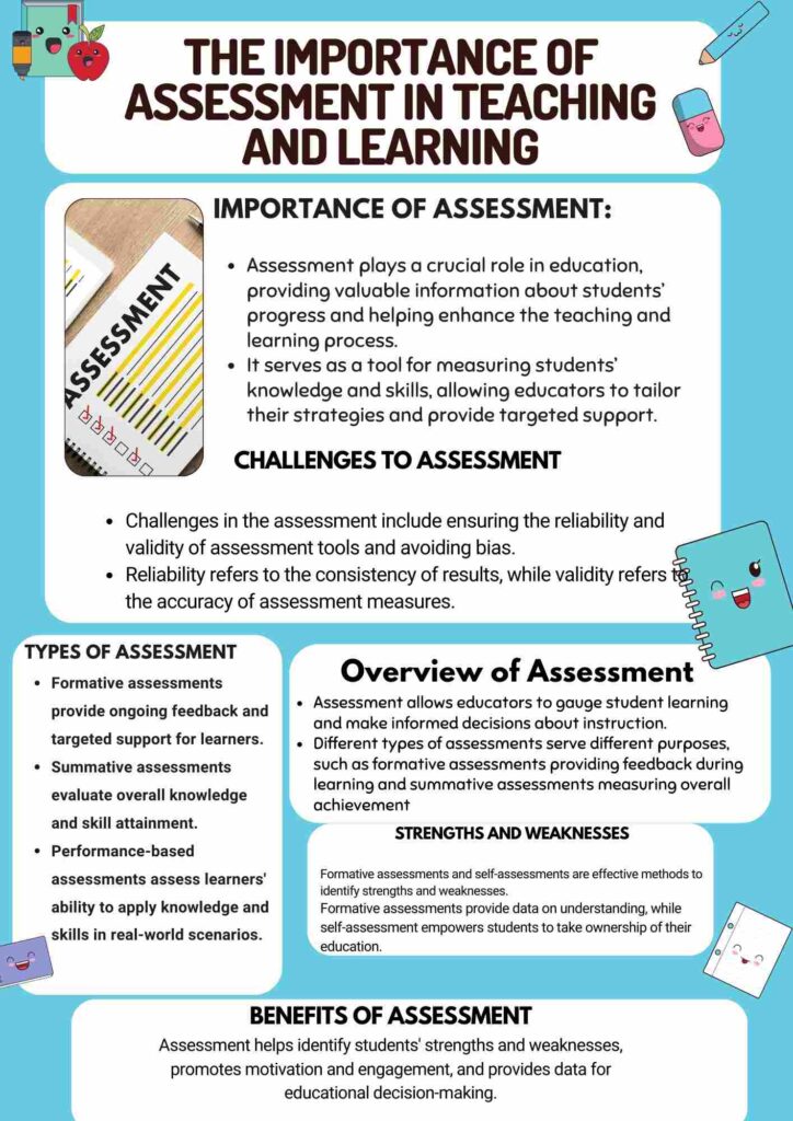 THE IMPORTANCE OF ASSESSMENT IN TEACHING AND LEARNING