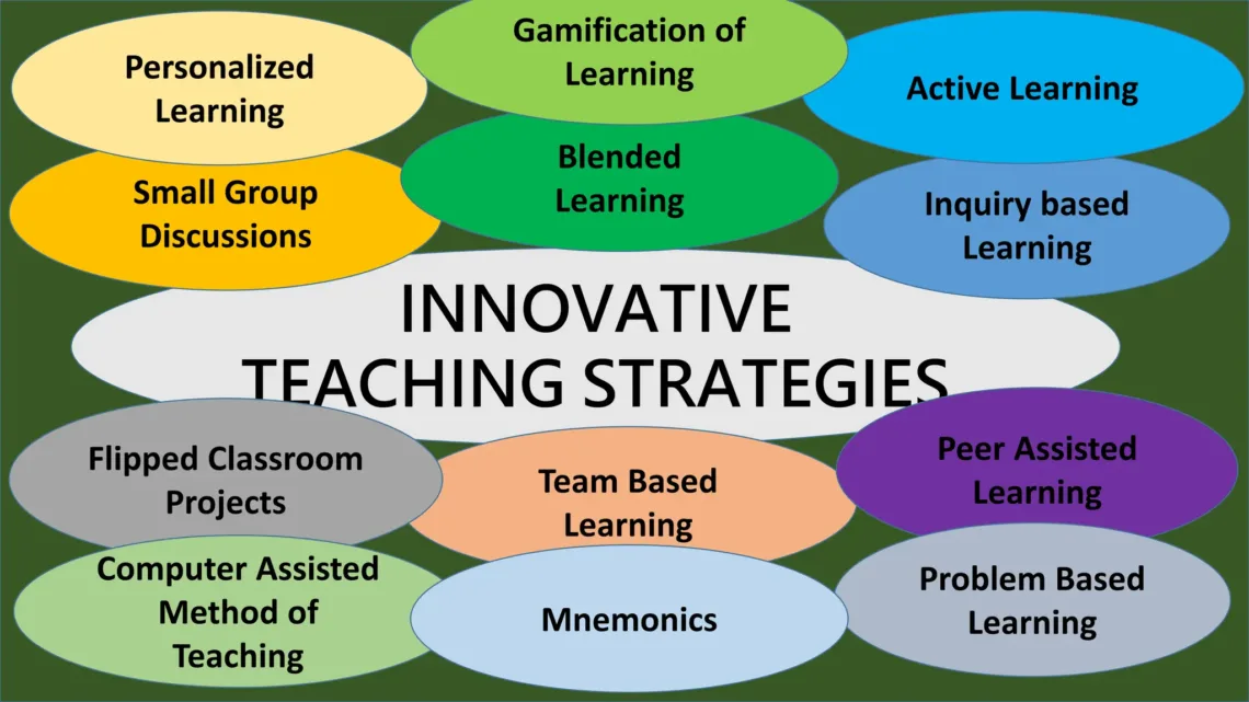 innovative teaching strategies by ZonofEducation.com