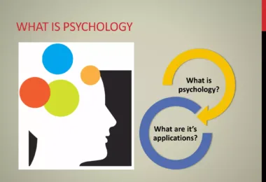what is psychology by zonofeducation