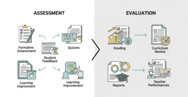 Assessment and Evaluation in Education