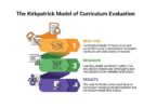 The Kirkpatrick Model of Curriculum Evaluation