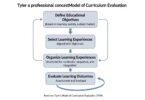 Tyler Model of Curriculum Evaluation
