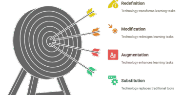 The SAMR Model