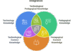 TPACK Model