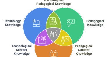 TPACK Model