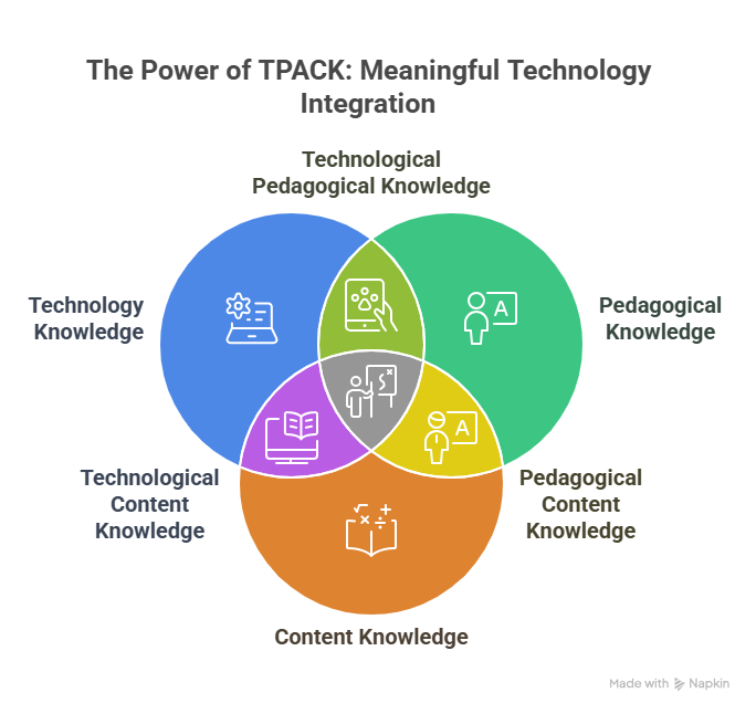 TPACK Model